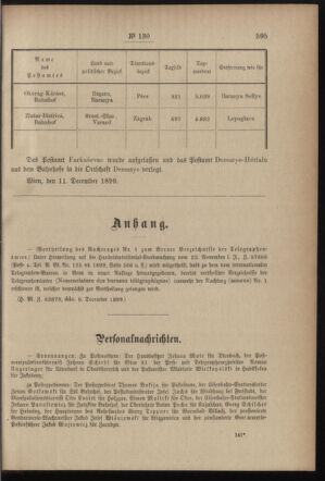 Post- und Telegraphen-Verordnungsblatt für das Verwaltungsgebiet des K.-K. Handelsministeriums 18991213 Seite: 15