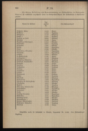 Post- und Telegraphen-Verordnungsblatt für das Verwaltungsgebiet des K.-K. Handelsministeriums 18991222 Seite: 6