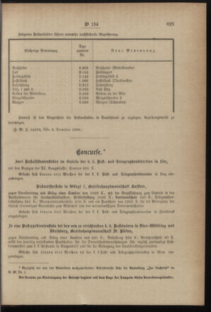 Post- und Telegraphen-Verordnungsblatt für das Verwaltungsgebiet des K.-K. Handelsministeriums 18991222 Seite: 7