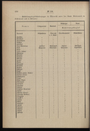 Post- und Telegraphen-Verordnungsblatt für das Verwaltungsgebiet des K.-K. Handelsministeriums 18991229 Seite: 2