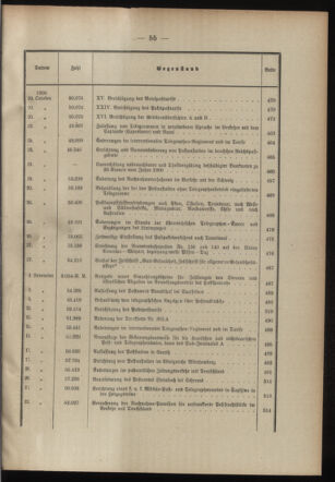 Post- und Telegraphen-Verordnungsblatt für das Verwaltungsgebiet des K.-K. Handelsministeriums 1899bl03 Seite: 12