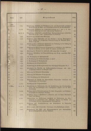 Post- und Telegraphen-Verordnungsblatt für das Verwaltungsgebiet des K.-K. Handelsministeriums 1899bl03 Seite: 4