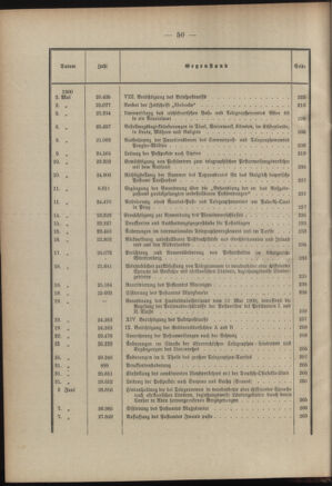 Post- und Telegraphen-Verordnungsblatt für das Verwaltungsgebiet des K.-K. Handelsministeriums 1899bl03 Seite: 7