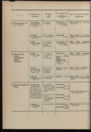 Post- und Telegraphen-Verordnungsblatt für das Verwaltungsgebiet des K.-K. Handelsministeriums 1899bl04 Seite: 10