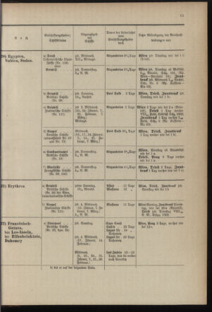 Post- und Telegraphen-Verordnungsblatt für das Verwaltungsgebiet des K.-K. Handelsministeriums 1899bl04 Seite: 11