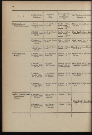 Post- und Telegraphen-Verordnungsblatt für das Verwaltungsgebiet des K.-K. Handelsministeriums 1899bl04 Seite: 12