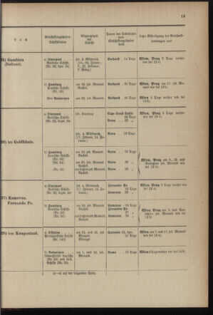 Post- und Telegraphen-Verordnungsblatt für das Verwaltungsgebiet des K.-K. Handelsministeriums 1899bl04 Seite: 13