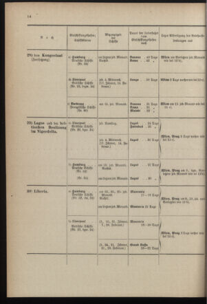 Post- und Telegraphen-Verordnungsblatt für das Verwaltungsgebiet des K.-K. Handelsministeriums 1899bl04 Seite: 14