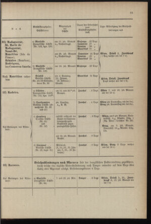 Post- und Telegraphen-Verordnungsblatt für das Verwaltungsgebiet des K.-K. Handelsministeriums 1899bl04 Seite: 15