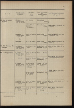 Post- und Telegraphen-Verordnungsblatt für das Verwaltungsgebiet des K.-K. Handelsministeriums 1899bl04 Seite: 17