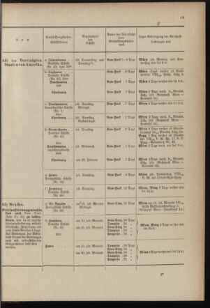 Post- und Telegraphen-Verordnungsblatt für das Verwaltungsgebiet des K.-K. Handelsministeriums 1899bl04 Seite: 19