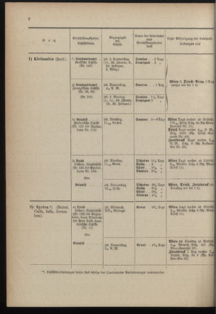 Post- und Telegraphen-Verordnungsblatt für das Verwaltungsgebiet des K.-K. Handelsministeriums 1899bl04 Seite: 2