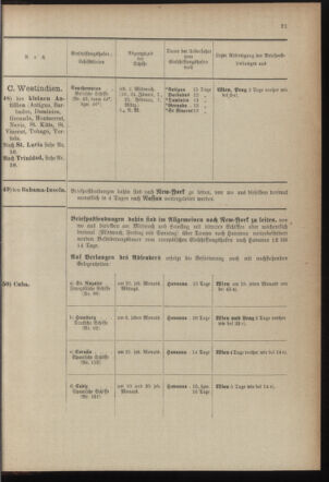 Post- und Telegraphen-Verordnungsblatt für das Verwaltungsgebiet des K.-K. Handelsministeriums 1899bl04 Seite: 21