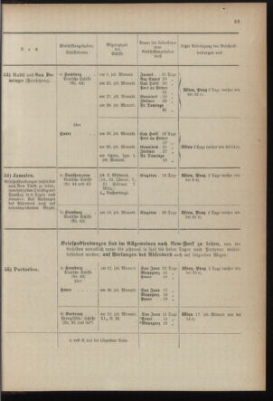 Post- und Telegraphen-Verordnungsblatt für das Verwaltungsgebiet des K.-K. Handelsministeriums 1899bl04 Seite: 23