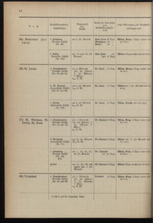 Post- und Telegraphen-Verordnungsblatt für das Verwaltungsgebiet des K.-K. Handelsministeriums 1899bl04 Seite: 24