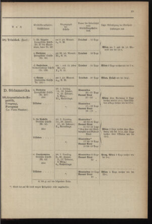 Post- und Telegraphen-Verordnungsblatt für das Verwaltungsgebiet des K.-K. Handelsministeriums 1899bl04 Seite: 25