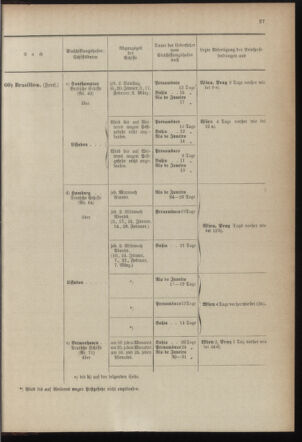 Post- und Telegraphen-Verordnungsblatt für das Verwaltungsgebiet des K.-K. Handelsministeriums 1899bl04 Seite: 27