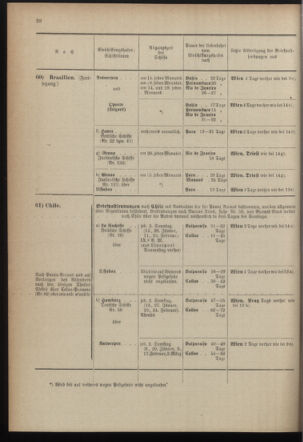 Post- und Telegraphen-Verordnungsblatt für das Verwaltungsgebiet des K.-K. Handelsministeriums 1899bl04 Seite: 28