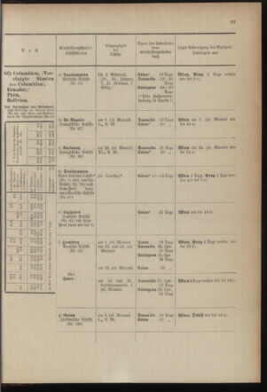 Post- und Telegraphen-Verordnungsblatt für das Verwaltungsgebiet des K.-K. Handelsministeriums 1899bl04 Seite: 29