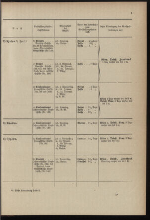 Post- und Telegraphen-Verordnungsblatt für das Verwaltungsgebiet des K.-K. Handelsministeriums 1899bl04 Seite: 3