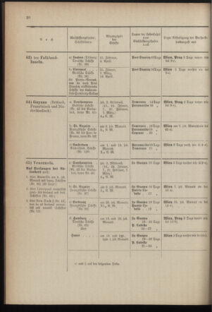 Post- und Telegraphen-Verordnungsblatt für das Verwaltungsgebiet des K.-K. Handelsministeriums 1899bl04 Seite: 30