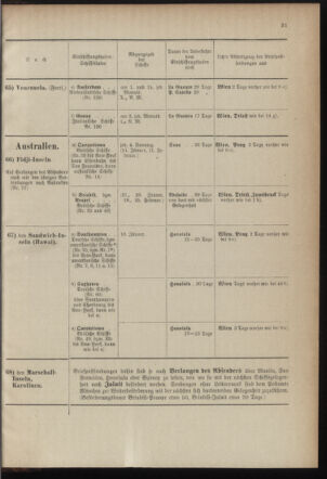 Post- und Telegraphen-Verordnungsblatt für das Verwaltungsgebiet des K.-K. Handelsministeriums 1899bl04 Seite: 31