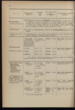 Post- und Telegraphen-Verordnungsblatt für das Verwaltungsgebiet des K.-K. Handelsministeriums 1899bl04 Seite: 32