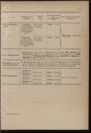 Post- und Telegraphen-Verordnungsblatt für das Verwaltungsgebiet des K.-K. Handelsministeriums 1899bl04 Seite: 33