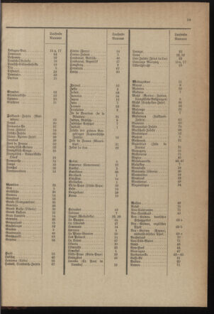 Post- und Telegraphen-Verordnungsblatt für das Verwaltungsgebiet des K.-K. Handelsministeriums 1899bl04 Seite: 39