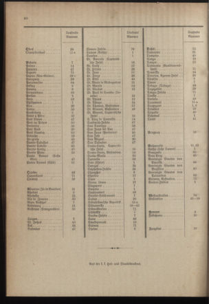 Post- und Telegraphen-Verordnungsblatt für das Verwaltungsgebiet des K.-K. Handelsministeriums 1899bl04 Seite: 40