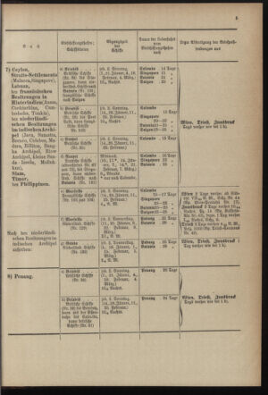 Post- und Telegraphen-Verordnungsblatt für das Verwaltungsgebiet des K.-K. Handelsministeriums 1899bl04 Seite: 5