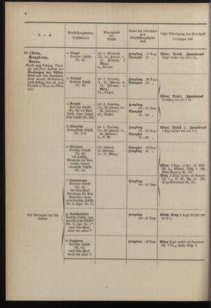 Post- und Telegraphen-Verordnungsblatt für das Verwaltungsgebiet des K.-K. Handelsministeriums 1899bl04 Seite: 6