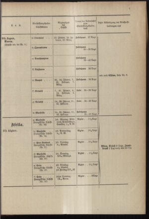 Post- und Telegraphen-Verordnungsblatt für das Verwaltungsgebiet des K.-K. Handelsministeriums 1899bl04 Seite: 7