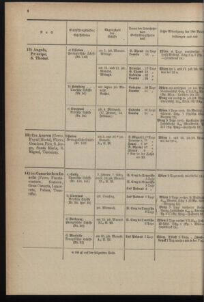 Post- und Telegraphen-Verordnungsblatt für das Verwaltungsgebiet des K.-K. Handelsministeriums 1899bl04 Seite: 8