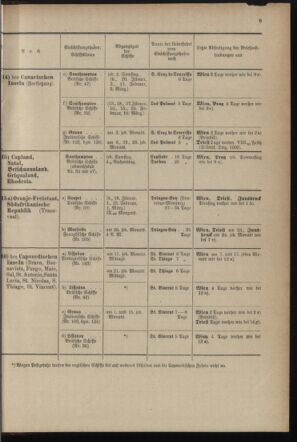 Post- und Telegraphen-Verordnungsblatt für das Verwaltungsgebiet des K.-K. Handelsministeriums 1899bl04 Seite: 9