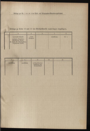 Post- und Telegraphen-Verordnungsblatt für das Verwaltungsgebiet des K.-K. Handelsministeriums 19000104 Seite: 5