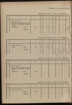 Post- und Telegraphen-Verordnungsblatt für das Verwaltungsgebiet des K.-K. Handelsministeriums 19000105 Seite: 12