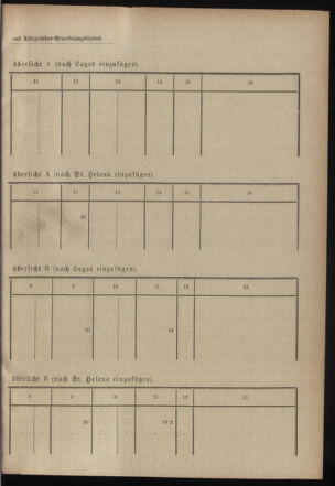 Post- und Telegraphen-Verordnungsblatt für das Verwaltungsgebiet des K.-K. Handelsministeriums 19000105 Seite: 13