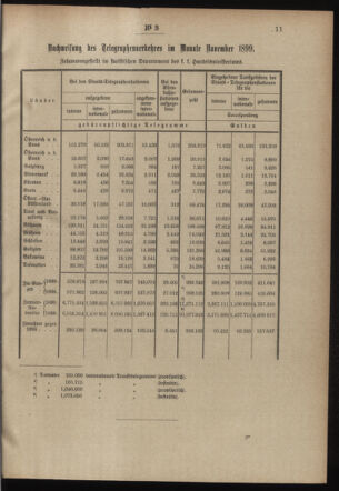 Post- und Telegraphen-Verordnungsblatt für das Verwaltungsgebiet des K.-K. Handelsministeriums 19000105 Seite: 9