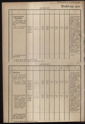 Post- und Telegraphen-Verordnungsblatt für das Verwaltungsgebiet des K.-K. Handelsministeriums 19000124 Seite: 6