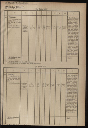 Post- und Telegraphen-Verordnungsblatt für das Verwaltungsgebiet des K.-K. Handelsministeriums 19000124 Seite: 7