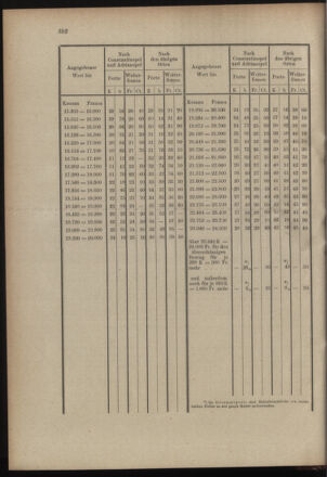 Post- und Telegraphen-Verordnungsblatt für das Verwaltungsgebiet des K.-K. Handelsministeriums 19000130 Seite: 6