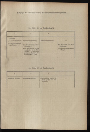 Post- und Telegraphen-Verordnungsblatt für das Verwaltungsgebiet des K.-K. Handelsministeriums 19000130 Seite: 9