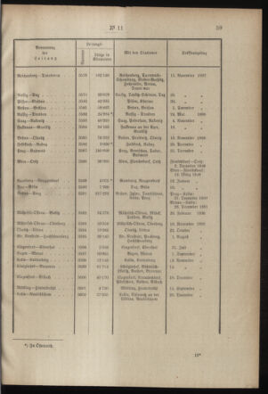 Post- und Telegraphen-Verordnungsblatt für das Verwaltungsgebiet des K.-K. Handelsministeriums 19000201 Seite: 11