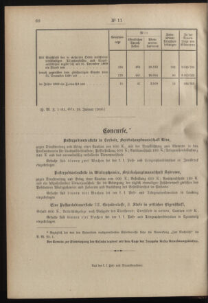 Post- und Telegraphen-Verordnungsblatt für das Verwaltungsgebiet des K.-K. Handelsministeriums 19000201 Seite: 12