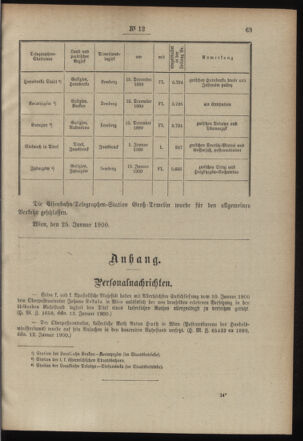 Post- und Telegraphen-Verordnungsblatt für das Verwaltungsgebiet des K.-K. Handelsministeriums 19000201 Seite: 15