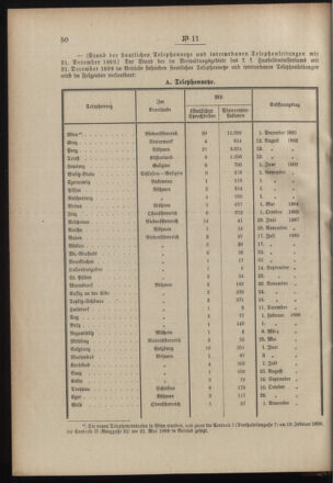 Post- und Telegraphen-Verordnungsblatt für das Verwaltungsgebiet des K.-K. Handelsministeriums 19000201 Seite: 2