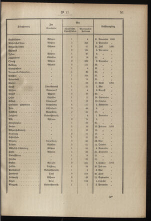 Post- und Telegraphen-Verordnungsblatt für das Verwaltungsgebiet des K.-K. Handelsministeriums 19000201 Seite: 3