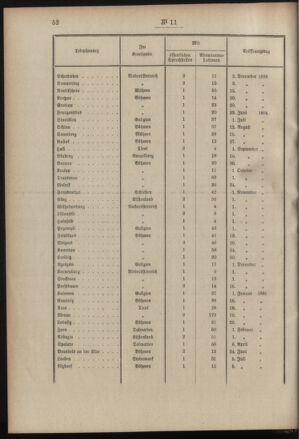 Post- und Telegraphen-Verordnungsblatt für das Verwaltungsgebiet des K.-K. Handelsministeriums 19000201 Seite: 4