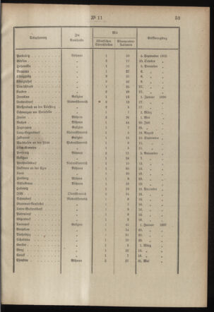 Post- und Telegraphen-Verordnungsblatt für das Verwaltungsgebiet des K.-K. Handelsministeriums 19000201 Seite: 5